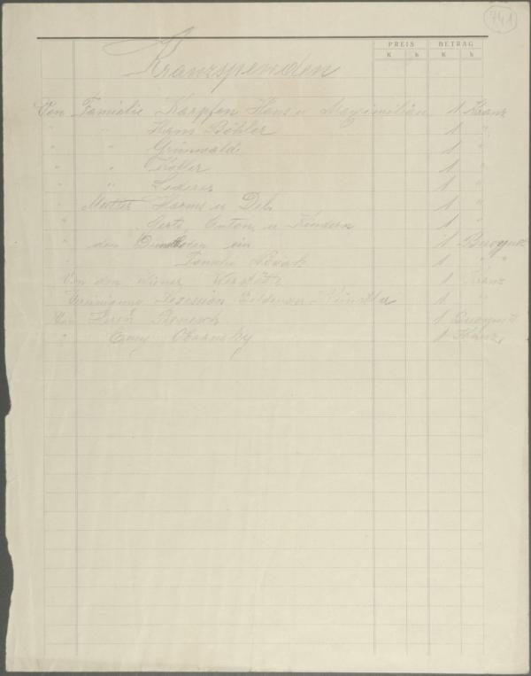 List of the flowers and wreaths left for Egon Schiele’s funeral 