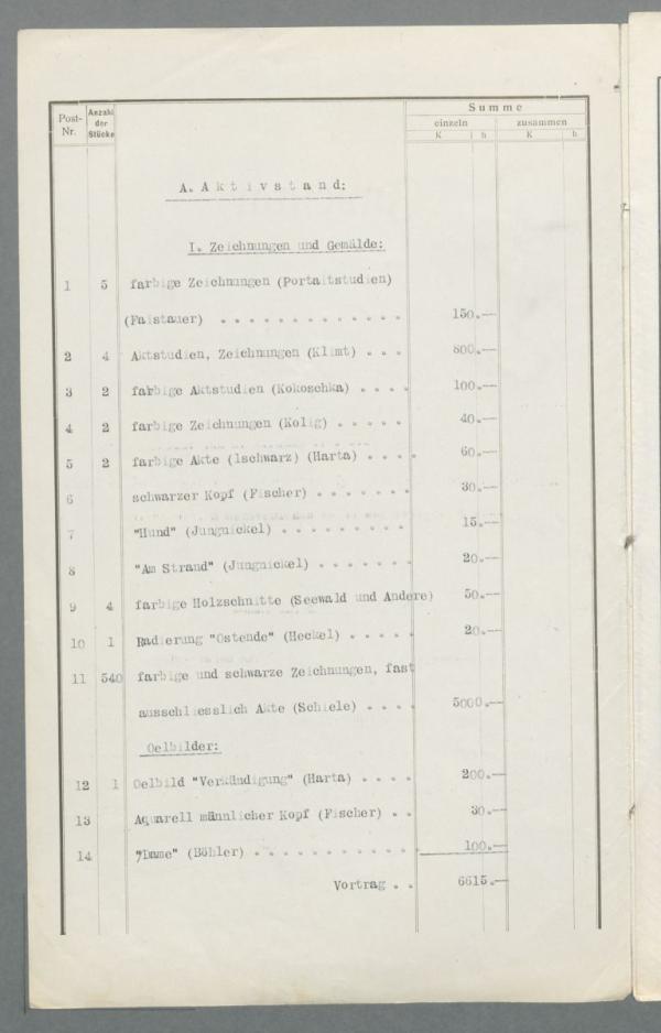 Verlassenschaftsabhandlung nach Egon Schiele – Inventar Bild 2