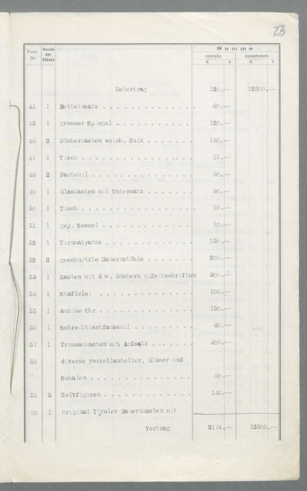 Verlassenschaftsabhandlung nach Egon Schiele – Inventar Bild 5