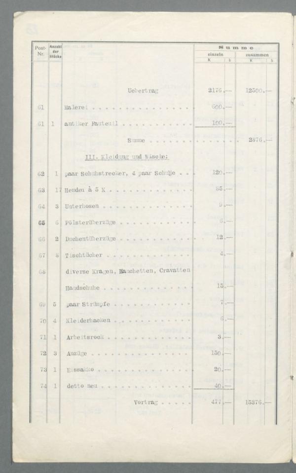 Verlassenschaftsabhandlung nach Egon Schiele – Inventar Bild 6