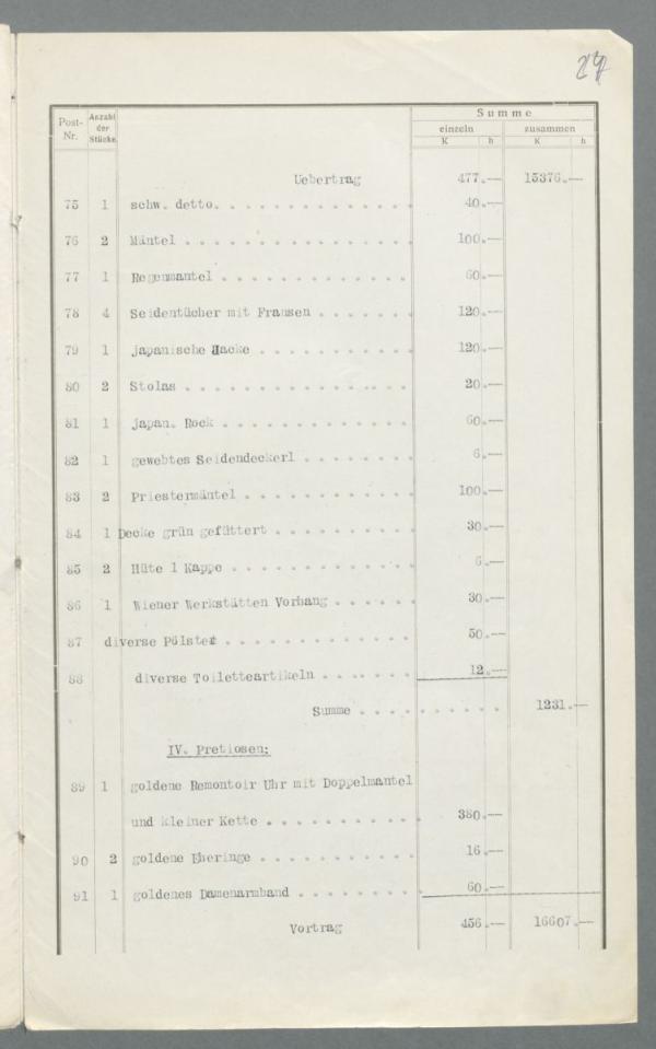 Verlassenschaftsabhandlung nach Egon Schiele – Inventar Bild 7